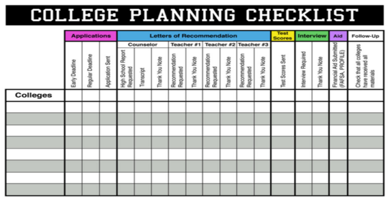 Coping With College Application Stress A Guide Ppro Eed