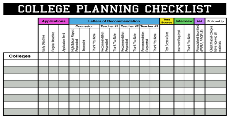 Coping With College Application Stress A Guide Ppro Eed